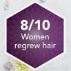 Regaine for Women 8/10 Women regrew hair